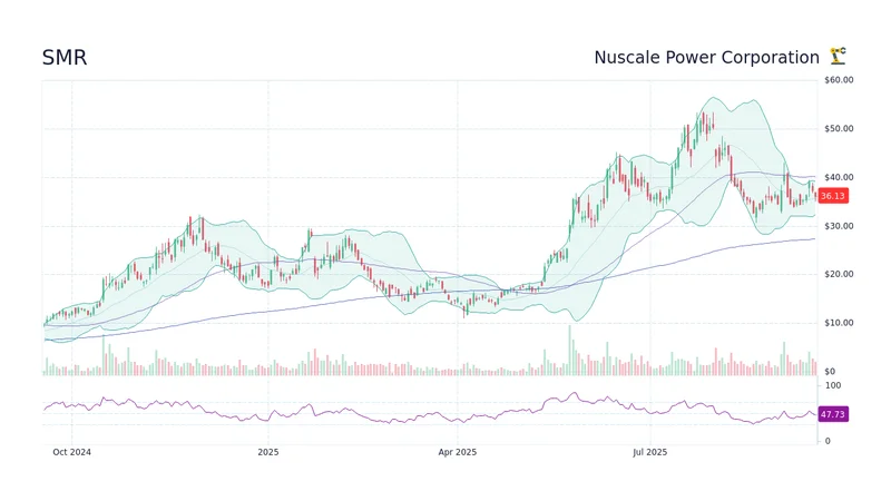 NuScale's (SMR) Stock Surge: A Sober Look at the Catalysts and Valuation