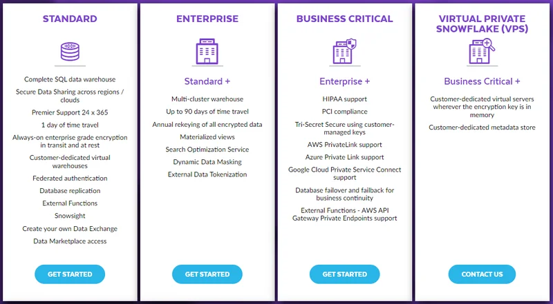 Snowflake Stock: The Future of Data Just Arrived - Bull Run Incoming?